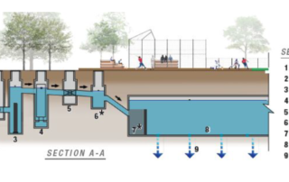 Stormwater capture at parks